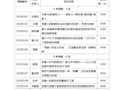 财经与物流管理学院“学党史 强信念 健体魄”为主题的气排球比赛开赛啦！